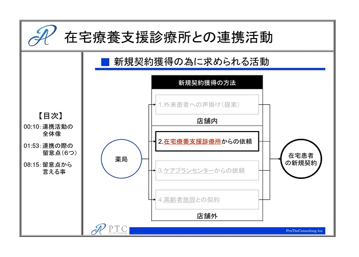 在宅療養支援診療所との連携活動