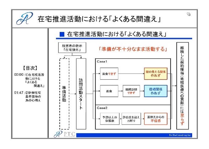 在宅推進活動における「よくある間違え」