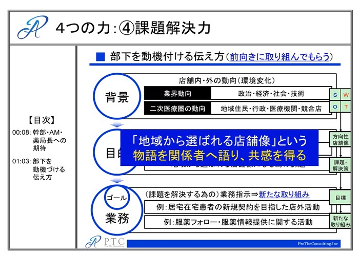 4つの力④課題解決力